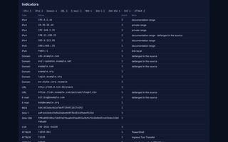 Screenshot of the Analyst Kit IOC extractor with flagged indicators