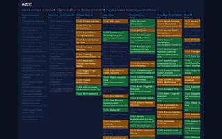 Screenshot of the Coverage Planner matrix coloured by log source coverage