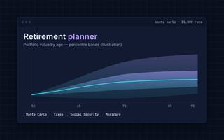 Drawing of a retirement planner chart (illustration, not a screenshot)